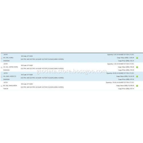 Electric Bike - China Export Customs Data